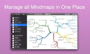 Mindmap Notes Mac