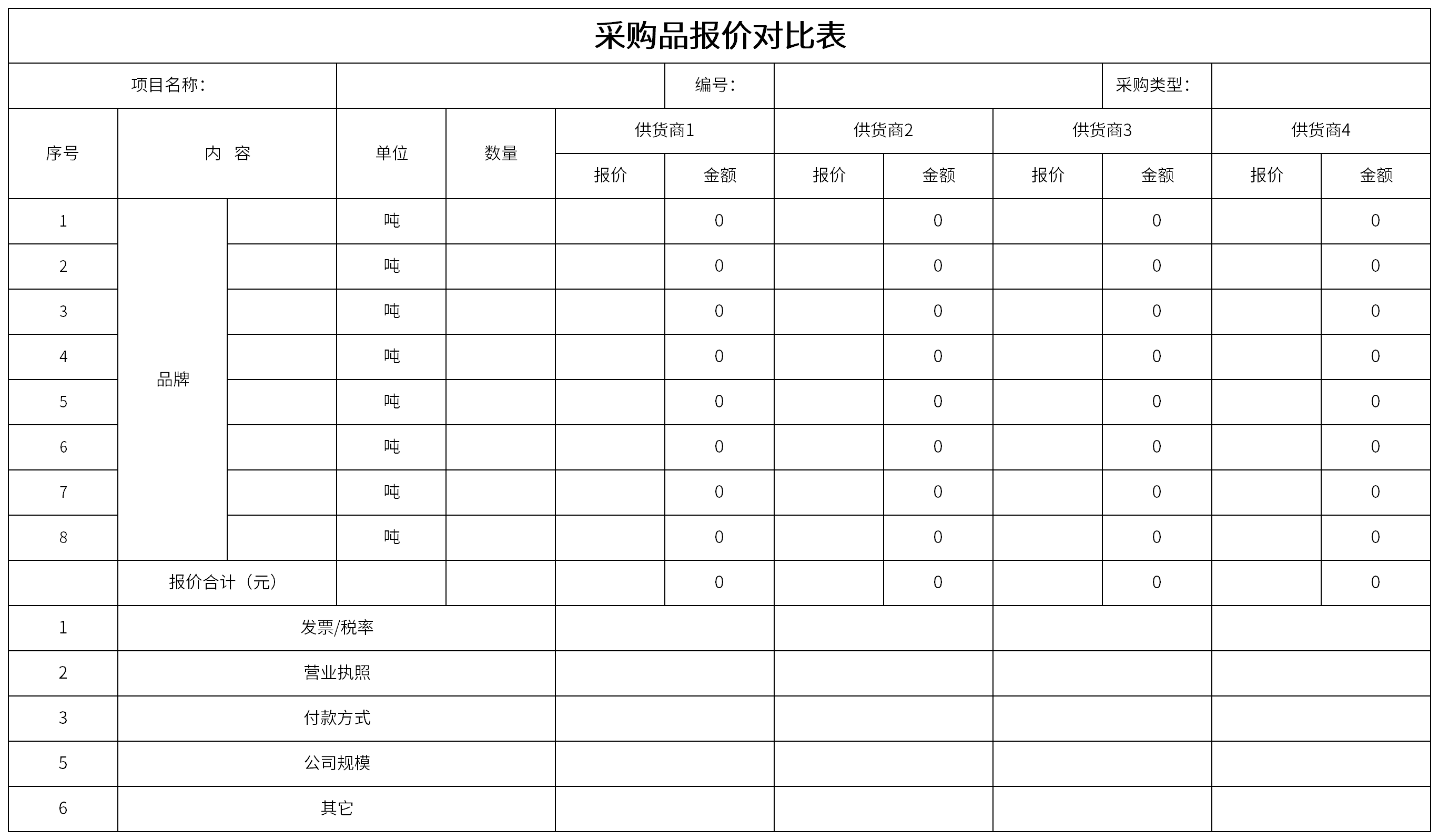 excel表格价格统一加200